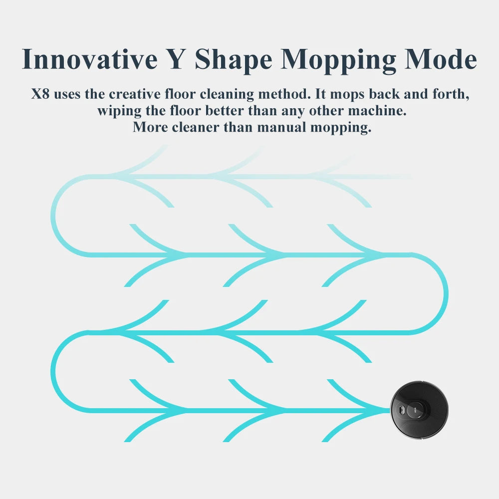 Sistema de Limpieza Inteligente Profesional